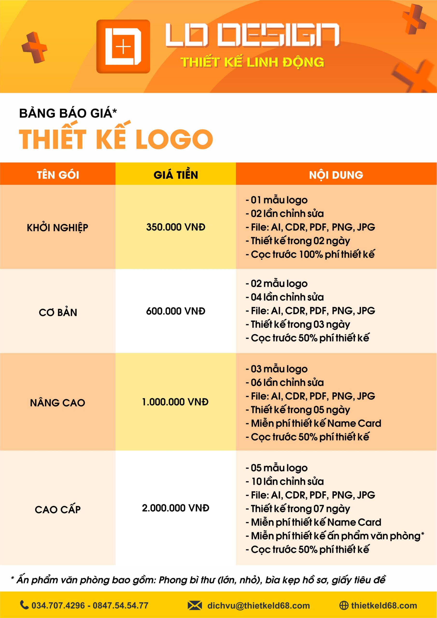 Bang Bao Gia Thiet ke Logo LD Design scaled